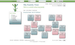 Screenshot - Pedigree (Default design) Family Tree